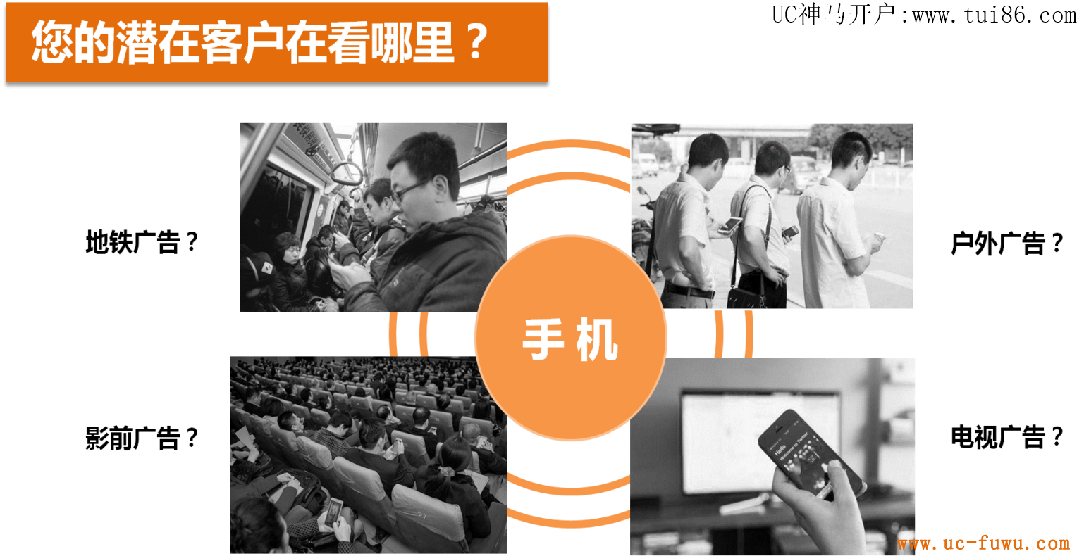 您的潜在客户在看哪里?