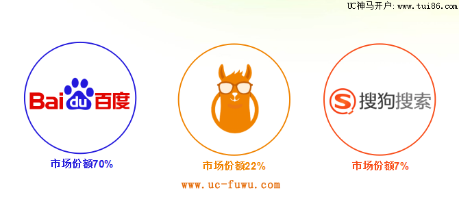 UC���������̶��ٿ��������