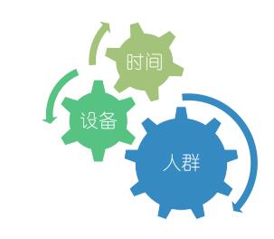 更多推广账户内的通配符