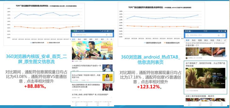 UC信息流原声图文展现信息对比图